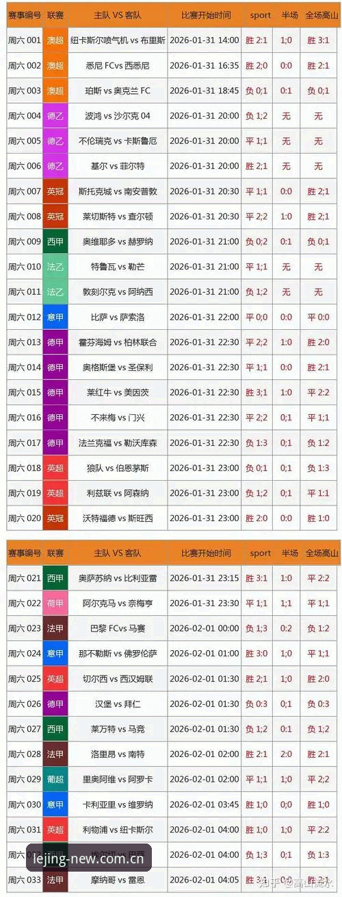 3项关键指标：乐竞体育平台赛事数据如何改变观赛决策效率